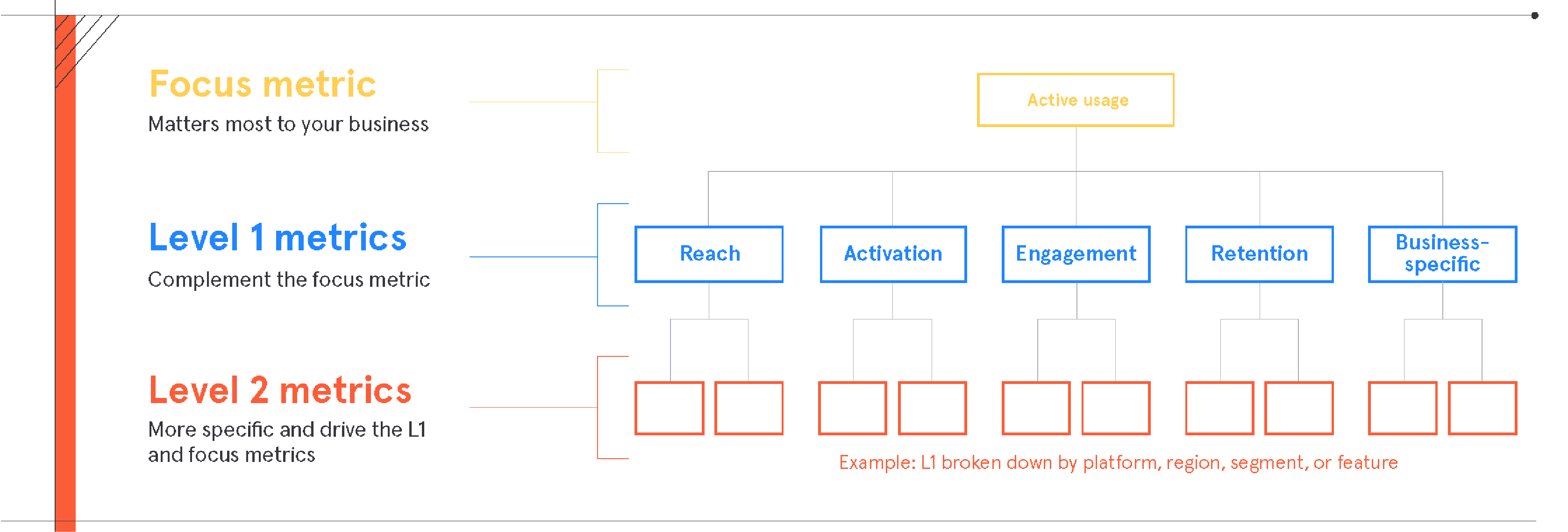 measurementframework